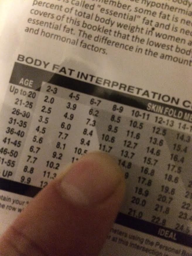 body fat index chart 