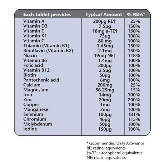 a list of the ingredients found in vitarenew men#s health supplement 