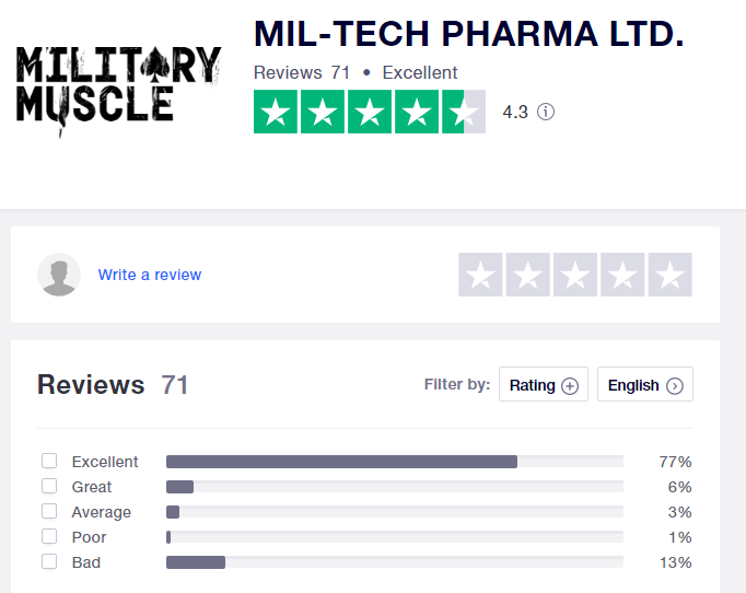 military muscle trustpilot reviews